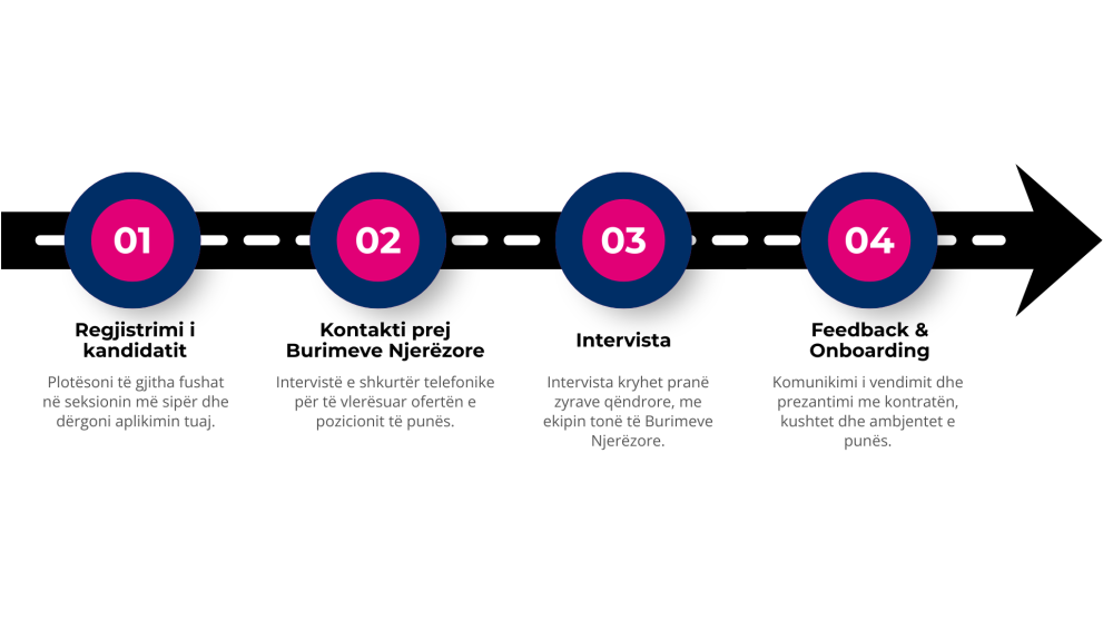 hr job application steps
